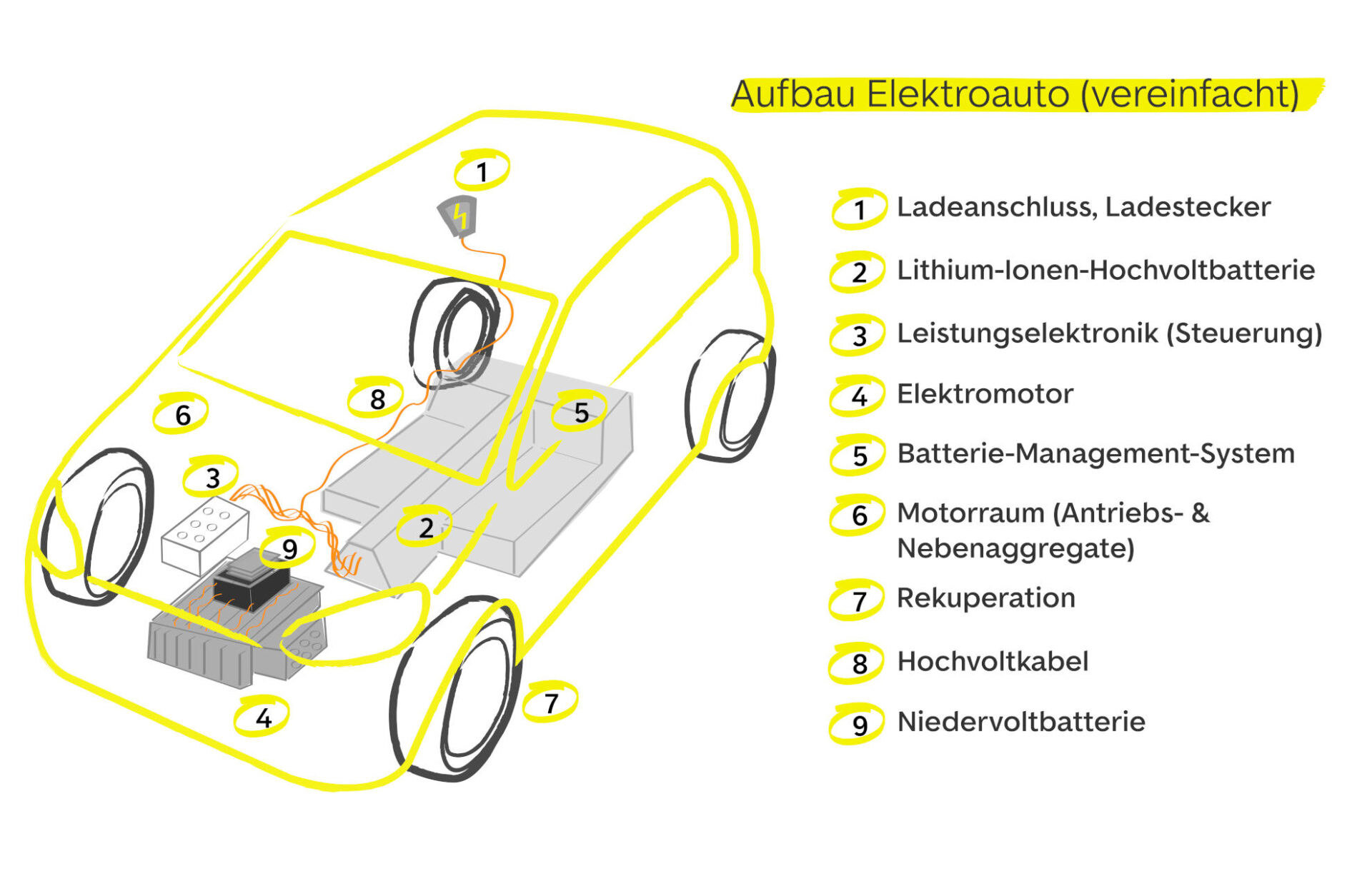 Elektromotor im E-Auto: die wichtigsten Fakten - AutoScout24