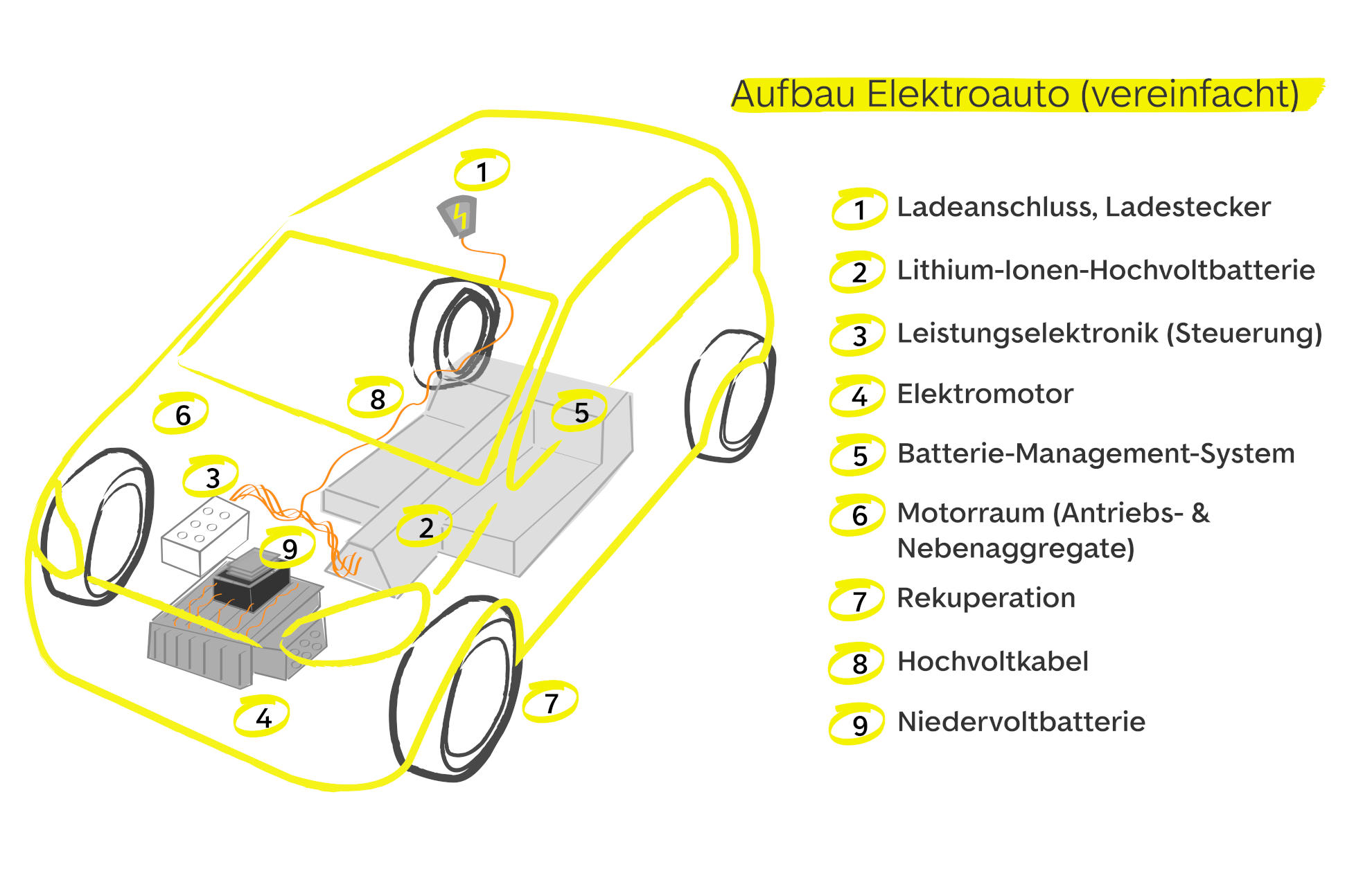 Elektroauto Wartung: Pflichten Und Kosten | AutoScout24